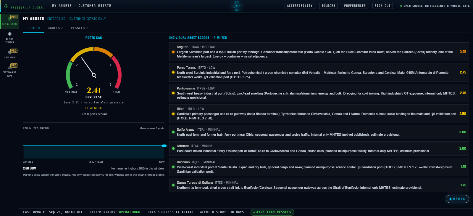 The My Assets panel for an Enterprise customer, showing a portfolio-wide risk gauge for their own ports alongside individual P-MHTES scores and profiles for each of their assets.