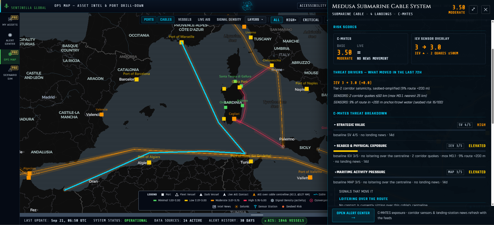 The Ops Map drilled into the Medusa submarine cable system, showing its live C-MHTES score, the strategic value, physical exposure, and activity pressure pillar breakdown, and the sensor events and threat drivers that moved the score in the last 72 hours.